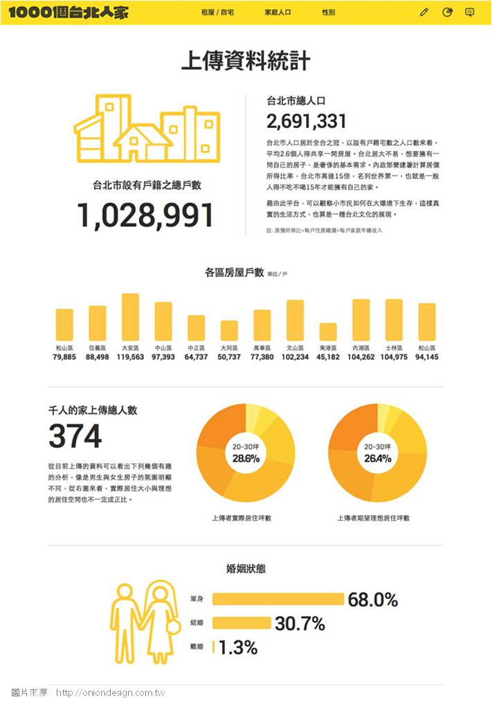 103-0917-1,000個台北人家募集計畫，分享你獨一無二的家-05