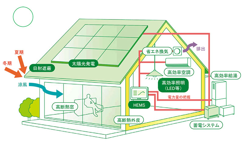 日本住宅建築展展覽代理公司-(5)